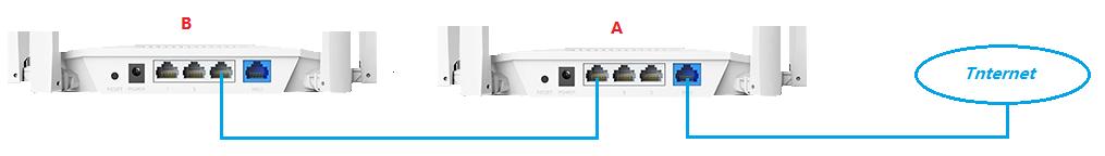 连接两个路由器怎么才不会冲突,连接两个路由器的方法