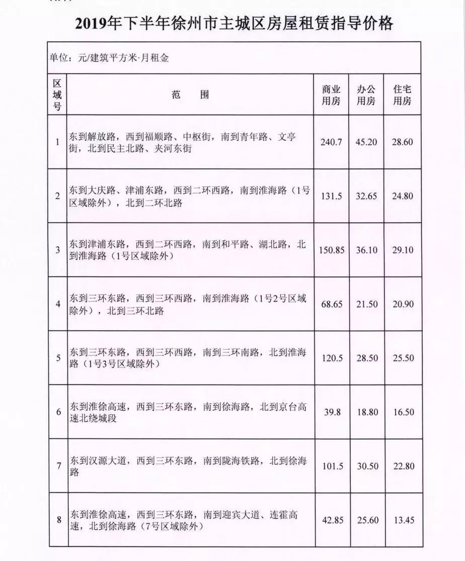 徐州租房租赁指导价,徐州房屋出租基准价