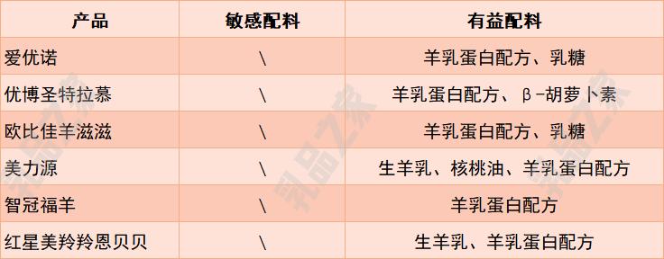 乳品之家测评,各款羊奶粉深度测评