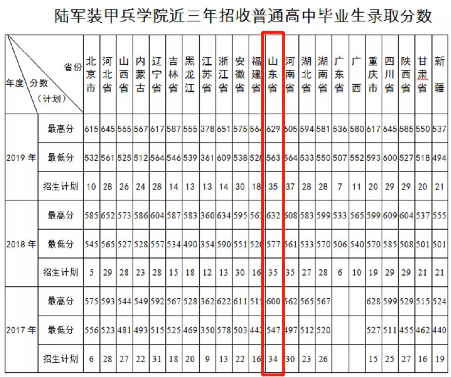 2021军校志愿填报技巧直播,山东军校志愿填报