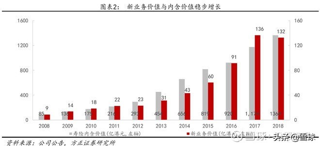 中国太平的根本原因,中国太平投资风险