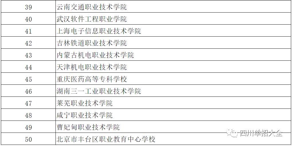 2020年四川单招学校根据什么排名,2021年四川十大高职院校排名