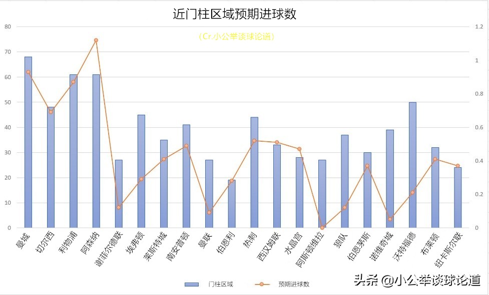足球如何提高禁区进攻套路,英超定位球战术