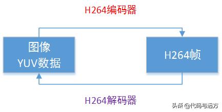 c++音视频开发FFmpeg介绍与基础知识理解