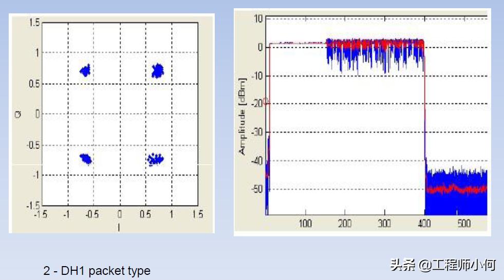 iqxel测试仪器使用方法,iqxel蓝牙测试仪