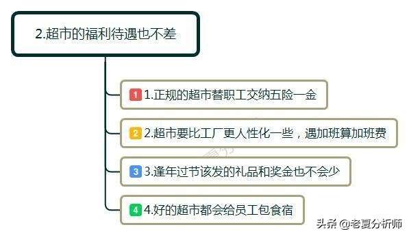 为什么在超市上班一个月,为什么在超市上班一个月休息四天