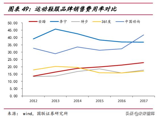 运动服饰行业分析怎么写,运动服饰品牌发展趋势图