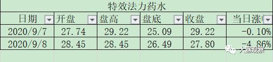 魔兽世界怀旧服拍卖行物价查询,魔兽怀旧服各服金价比例