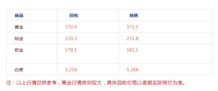 民国时期100克金条多少美金,中国黄金10克金条值多少钱