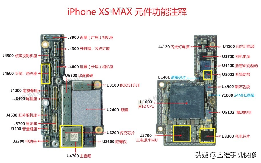 苹果听筒故障召回计划换电池,苹果召回iphone12听筒计划