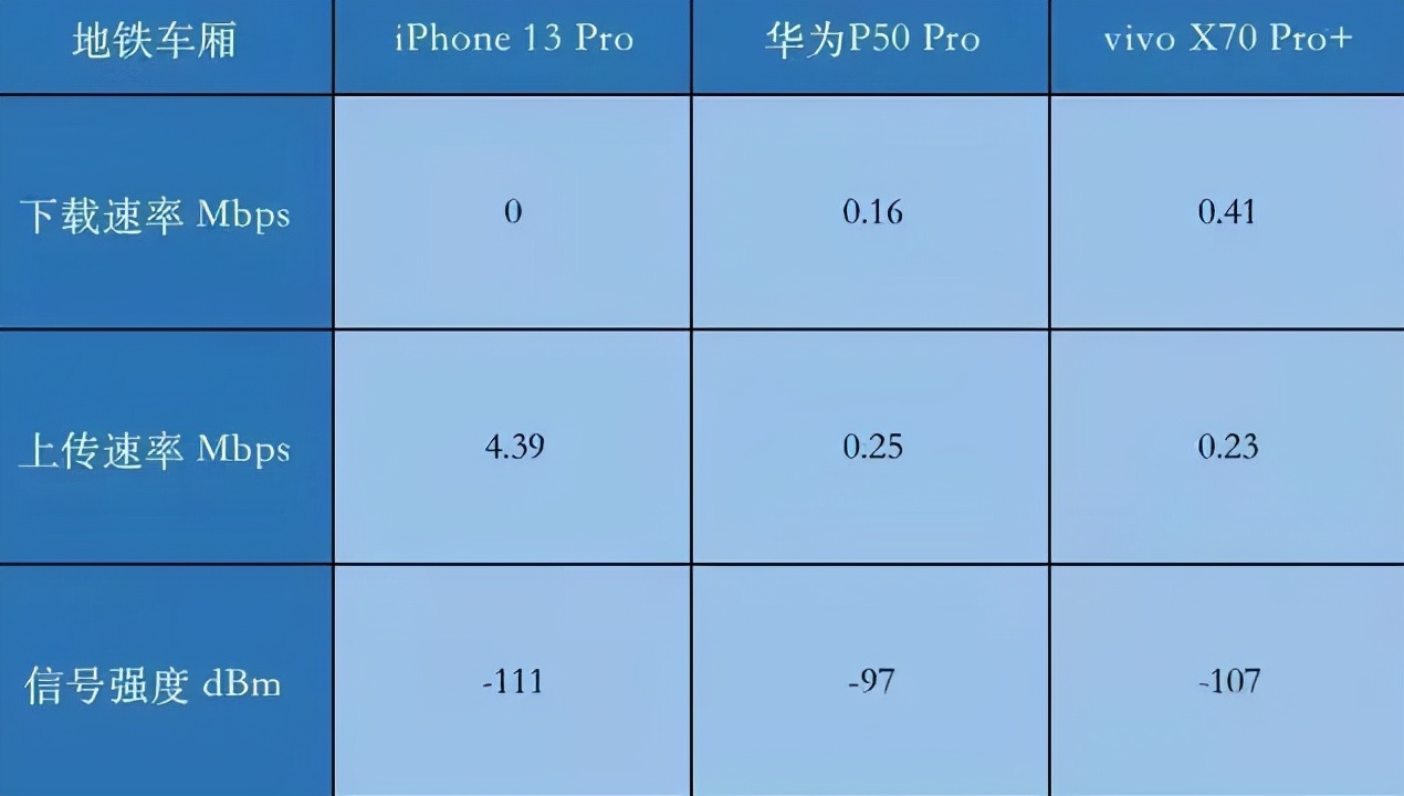 iphone13信号差问题会改善吗,iphone13信号变差