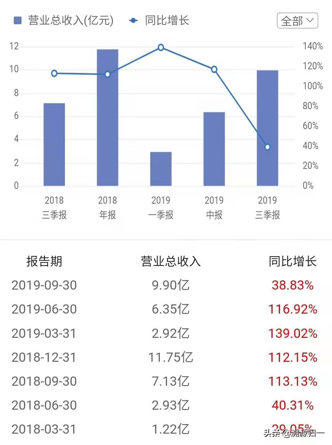光正集团与爱尔眼科,爱尔眼科与光正眼科