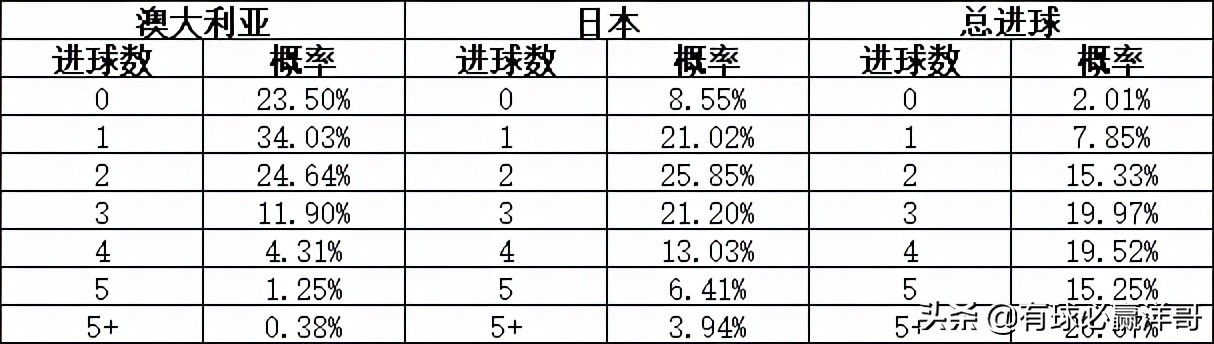 亚洲世预赛最后一轮分析,世预赛亚洲b组最新排名