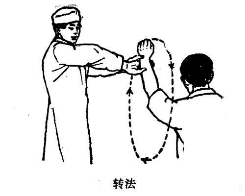 松解肌肉跟韧带的推拿手法,推拿如何快速松解肌肉