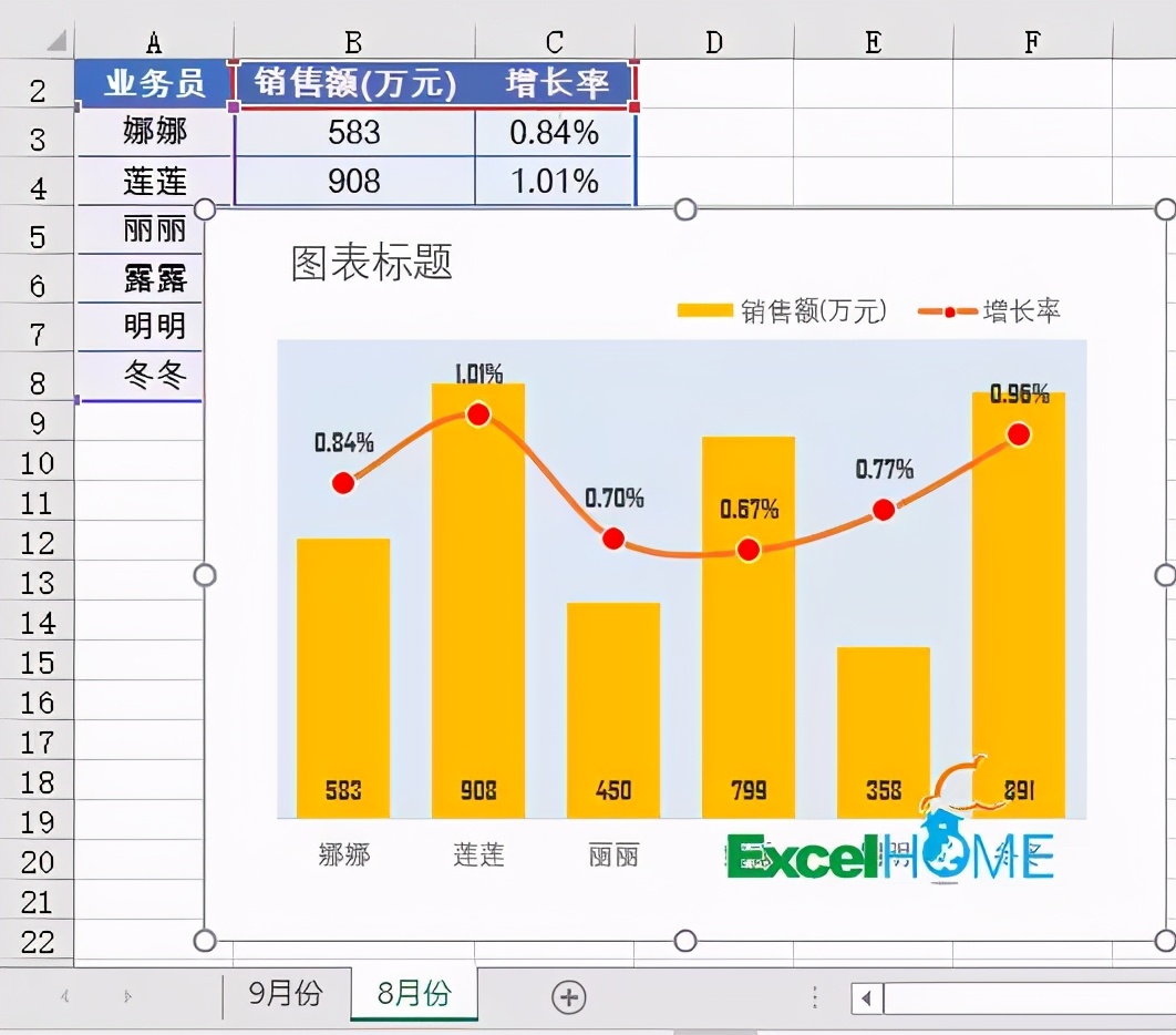 如何制作一个简单的图表,wps图表样式统一