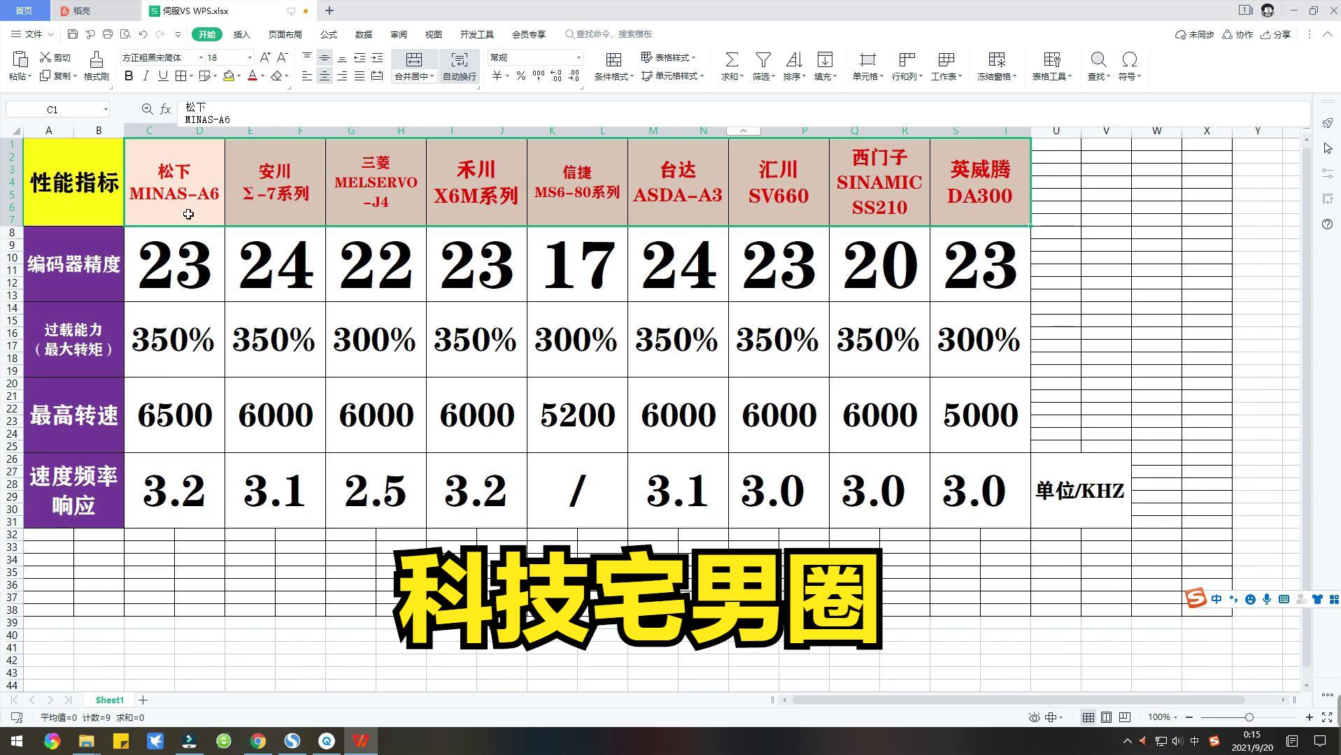 伺服电机对设备的重要性,伺服控制机器人的作用