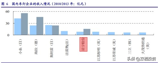 a股有没有几亿市值,a股有几大资金财团