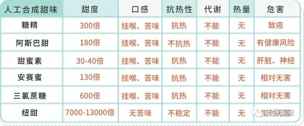 茶饮糖的正确用法,茶饮店冷饮需要什么糖