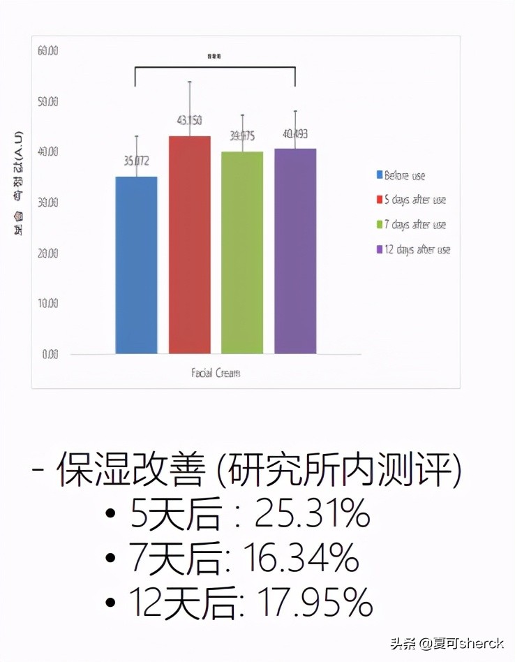 夏可叔叔扒产品莱珀妮,夏可叔叔扒片仔癀