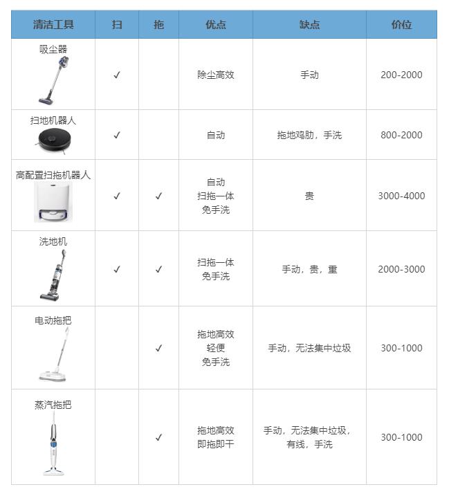 一口气丢了6个鸡肋拖把，我终于收获了舔地级干净