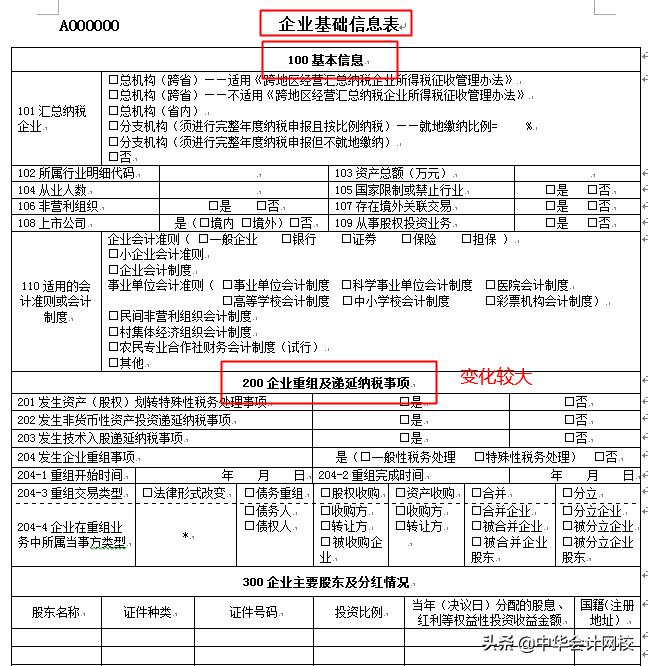 如何查看往期申报表填写内容,年度申报表什么时候申报