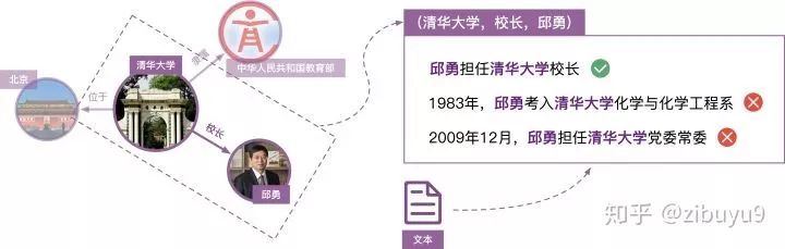 知识图谱本体层级关系,知识图谱的几种模式