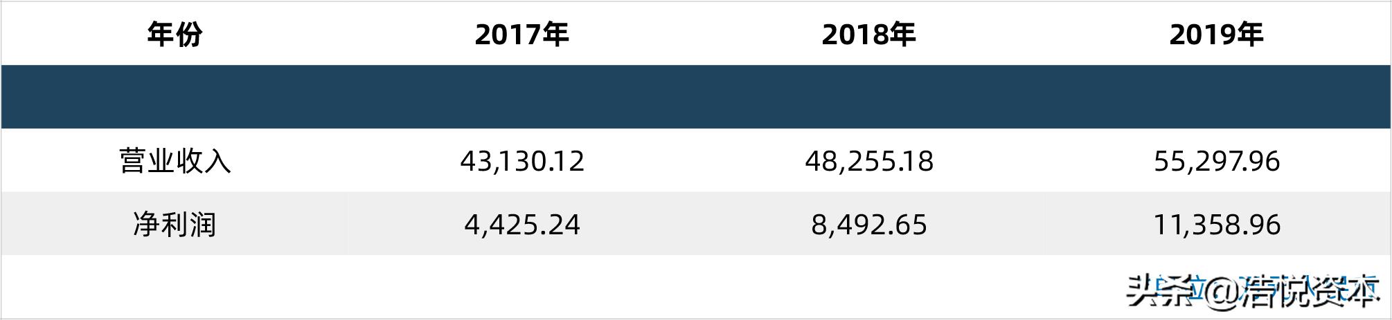 美股ipo热榜,美股今年ipo的企业