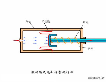 最全面直观的阀门工作原理动态图,各类阀门基本结构与工作原理
