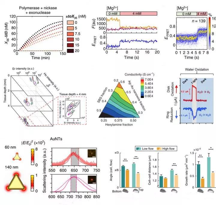 科学数据画图软件排名origin,科学绘图软件grapher