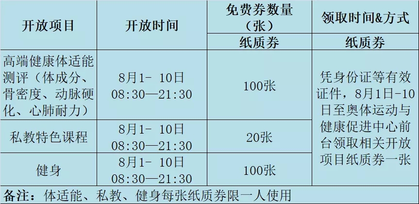 健身房全民健身福利,全民健身福利券