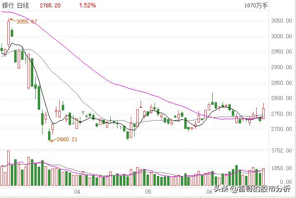 券商股和银行股哪个值得买,全面注册制利好券商股还是利空