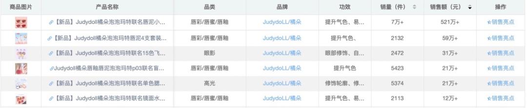 美业化妆品营销方案,化妆品营销的未来趋势