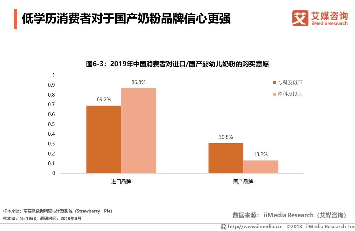 2023年中国婴幼儿奶粉销量,中国婴幼儿奶粉销量排行表