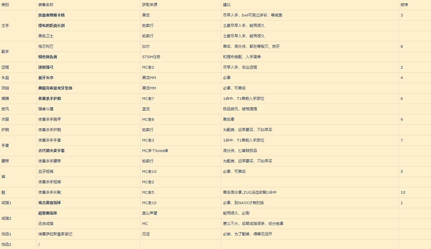 魔兽世界怀旧服潜行者天赋和流派,魔兽世界怀旧服潜行者刷图