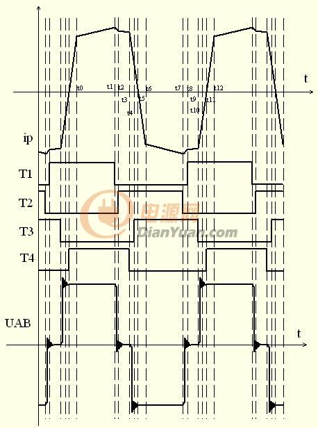 「原创」移相全桥学习笔记