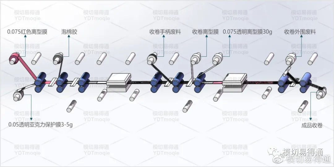 深圳双面胶背胶模切加工价格,模切高透双面胶工艺