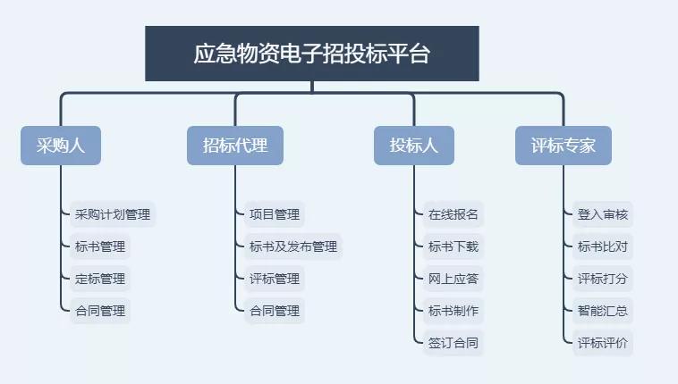 用数据战疫情｜协会会员单位先特网络在行动