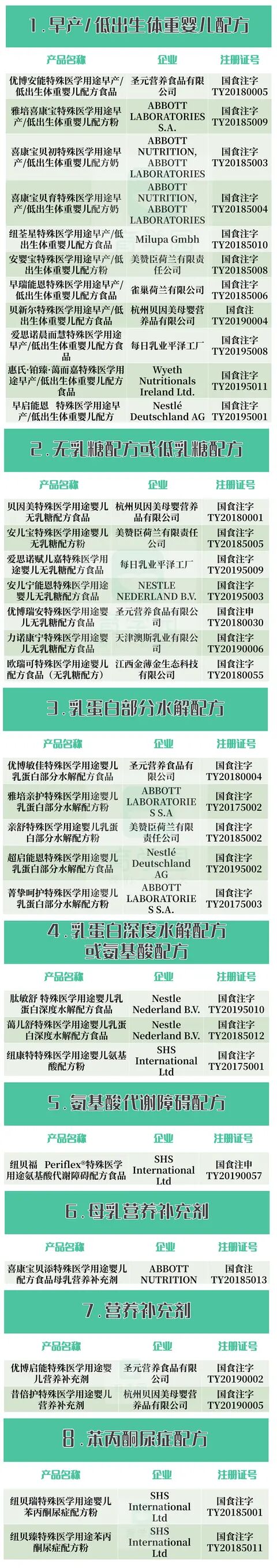 月花3000买了89罐饮料:配方粉和配方奶粉,不仔细看,真容易被骗