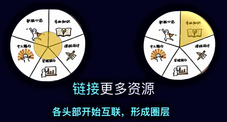 有钱人成功之道,有钱人成功秘诀