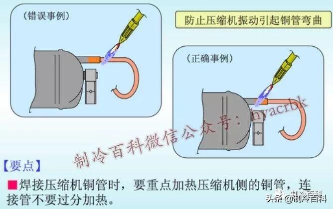 铜管焊接口防氧化的处理方法,铜管焊接氧化皮