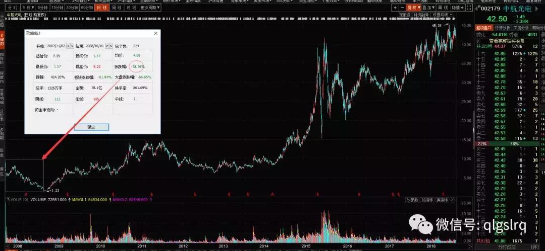 新手炒股如何规避股市的坑,新手炒股有哪些坑