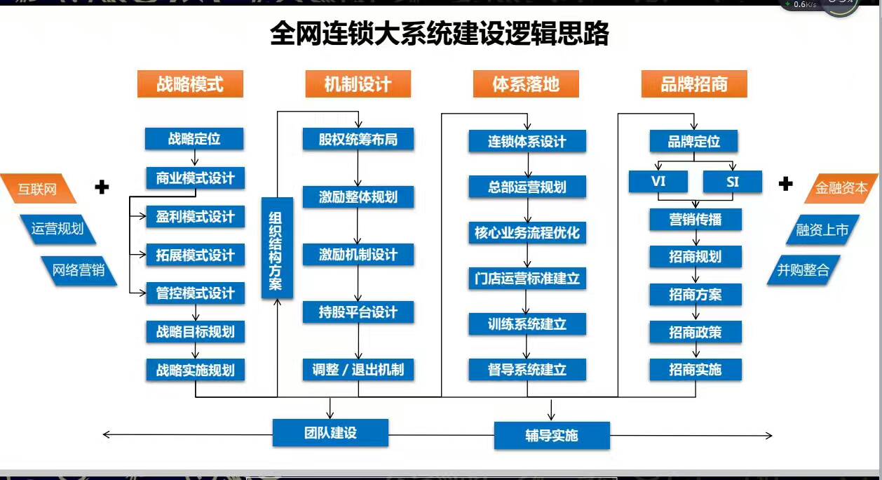 干货店连锁加盟10大品牌,连锁招商加盟全程指导
