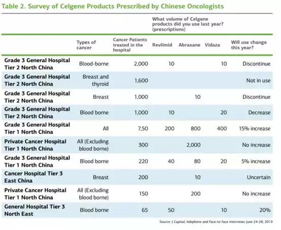 抗癌药企百济神州被指数据造假,员工套现3亿美元回应:荒谬
