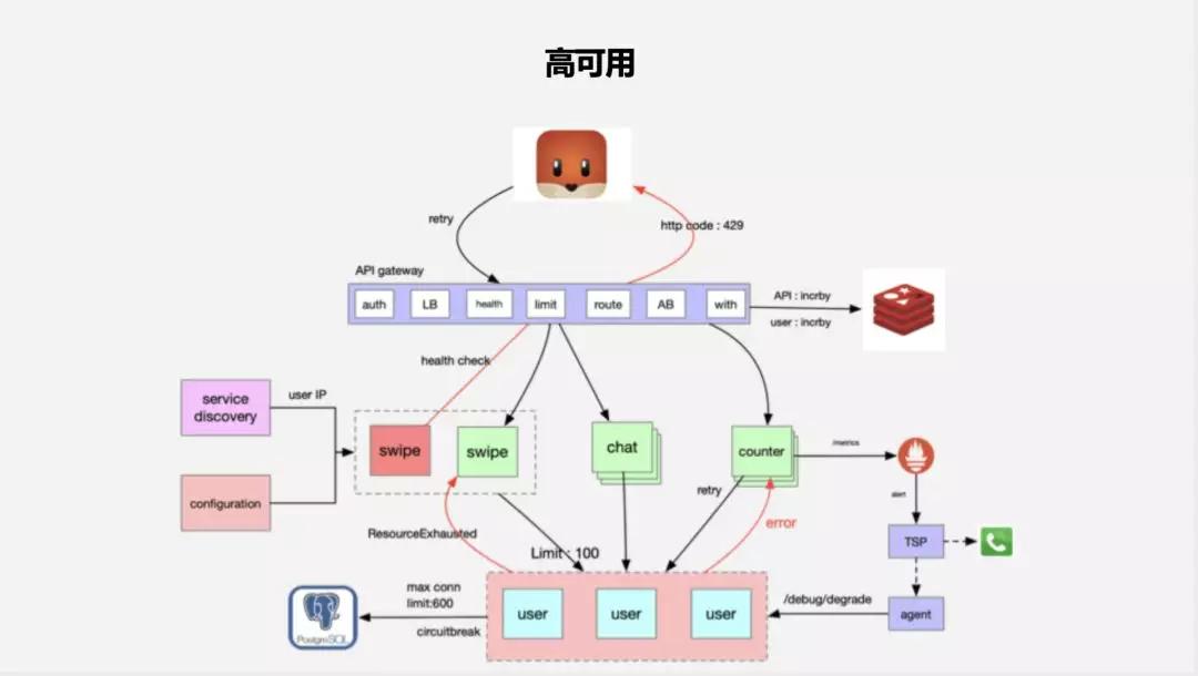 探探怎么人工服务,探探怎么重新设置
