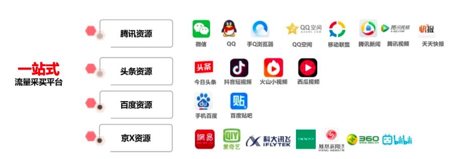 京东运营转化小技巧,京东运营小白0基础入门转化率