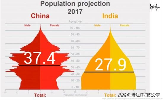过去18个月，印度互联网巨变