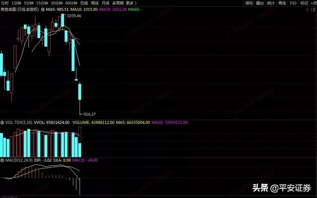 一季度巨亏股票怎么办,一季度暴亏的股