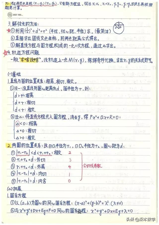 高考数学147分学霸手写笔记完整版,高考数学140+提分笔记