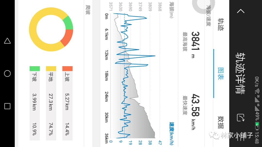 西藏滇藏骑行攻略,骑行滇藏丙察察线完整攻略