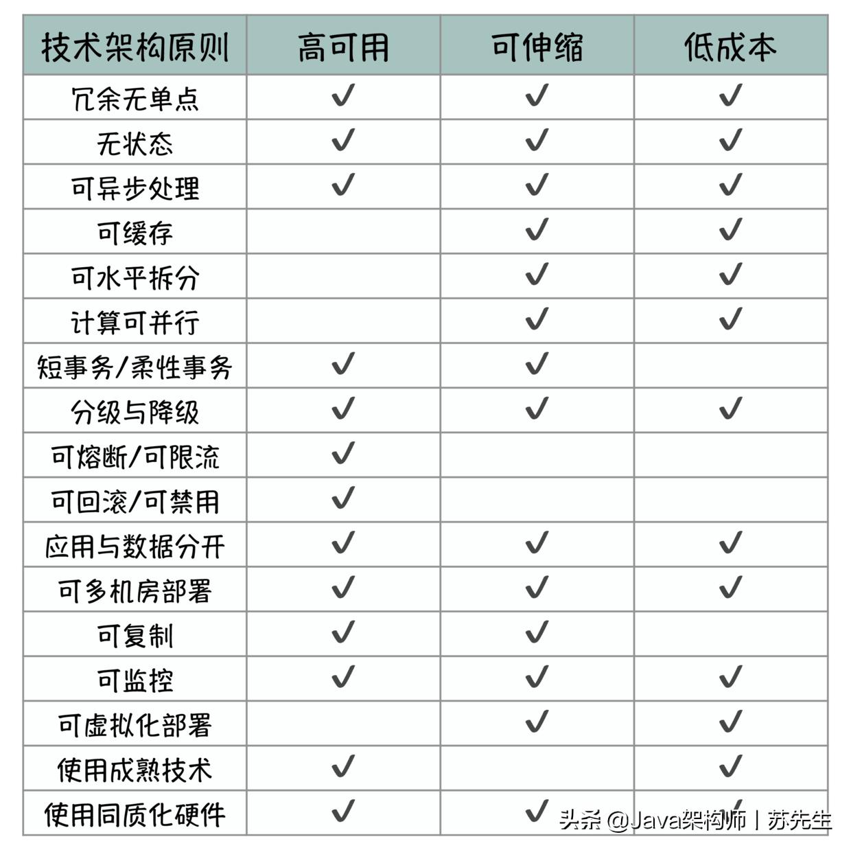 阿里java知识体系详细总结,阿里架构师进阶26精讲